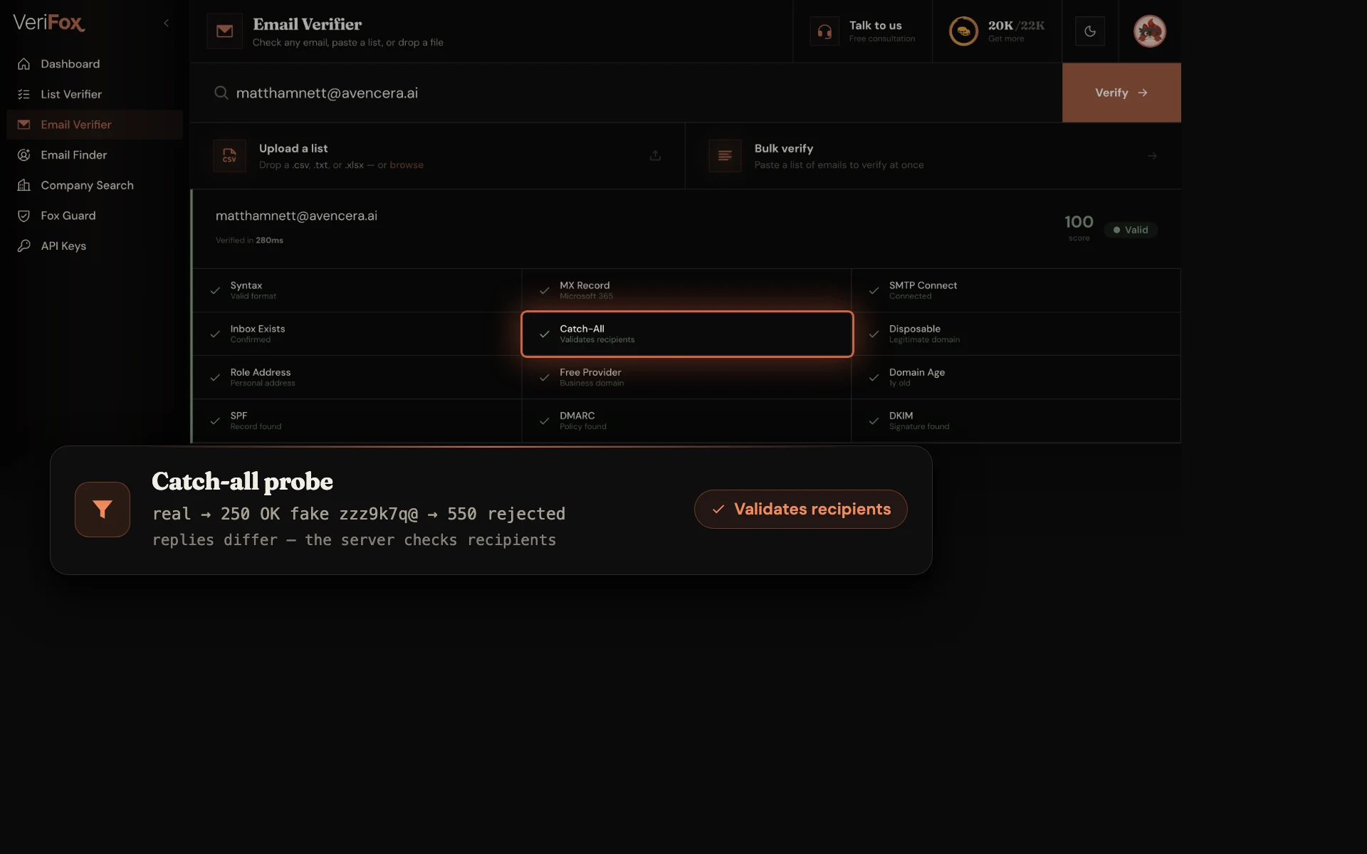 The Verifox dashboard verifying matthamnett@avencera.ai: the Catch-All tile is ringed in the result board, beside a card comparing the real address (250 OK) with a deliberately fake probe (550 rejected), verdict “Validates recipients”.