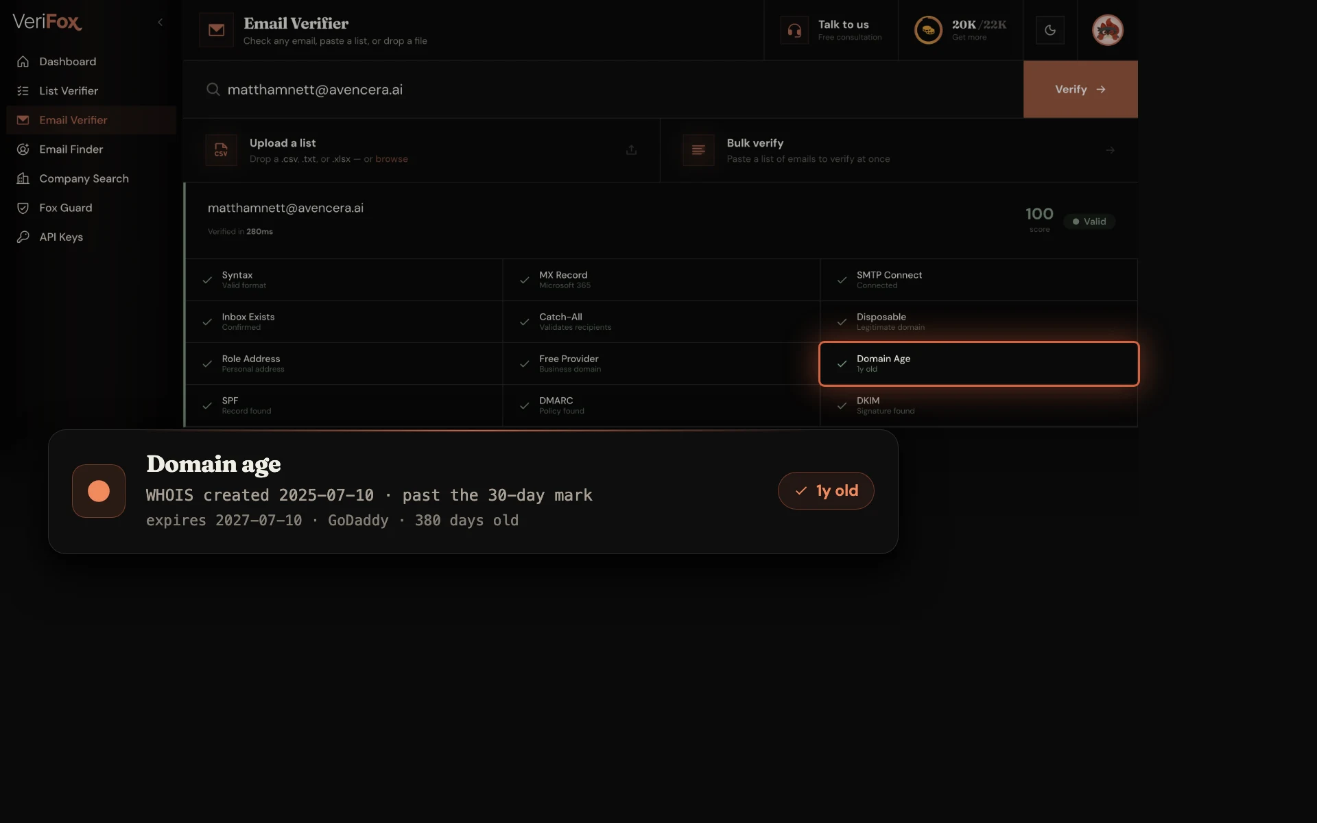 The Verifox dashboard verifying matthamnett@avencera.ai: the Domain Age tile is ringed in the result board, beside a card showing the WHOIS creation date 2025-07-10 against the 30-day fresh-spam threshold, verdict “1y old”.